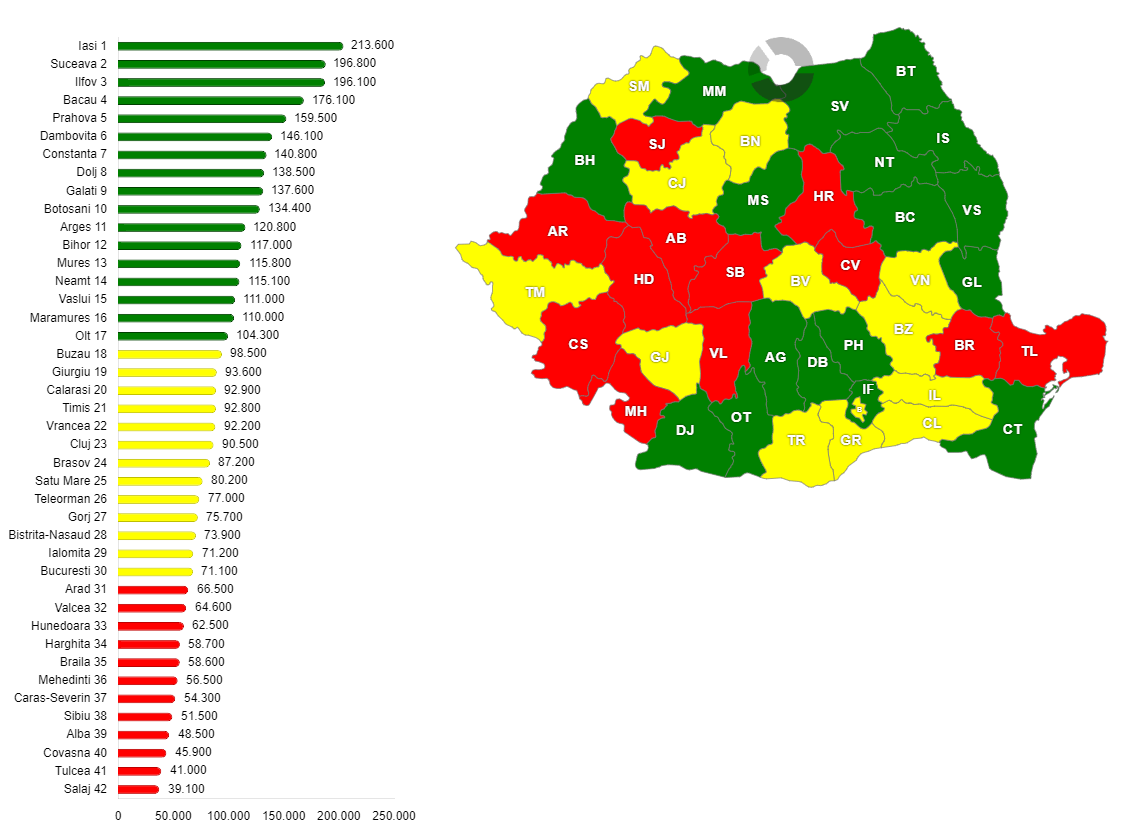 Populația aptă de muncă neocupată, pe județe, la 1 ianuarie 2025